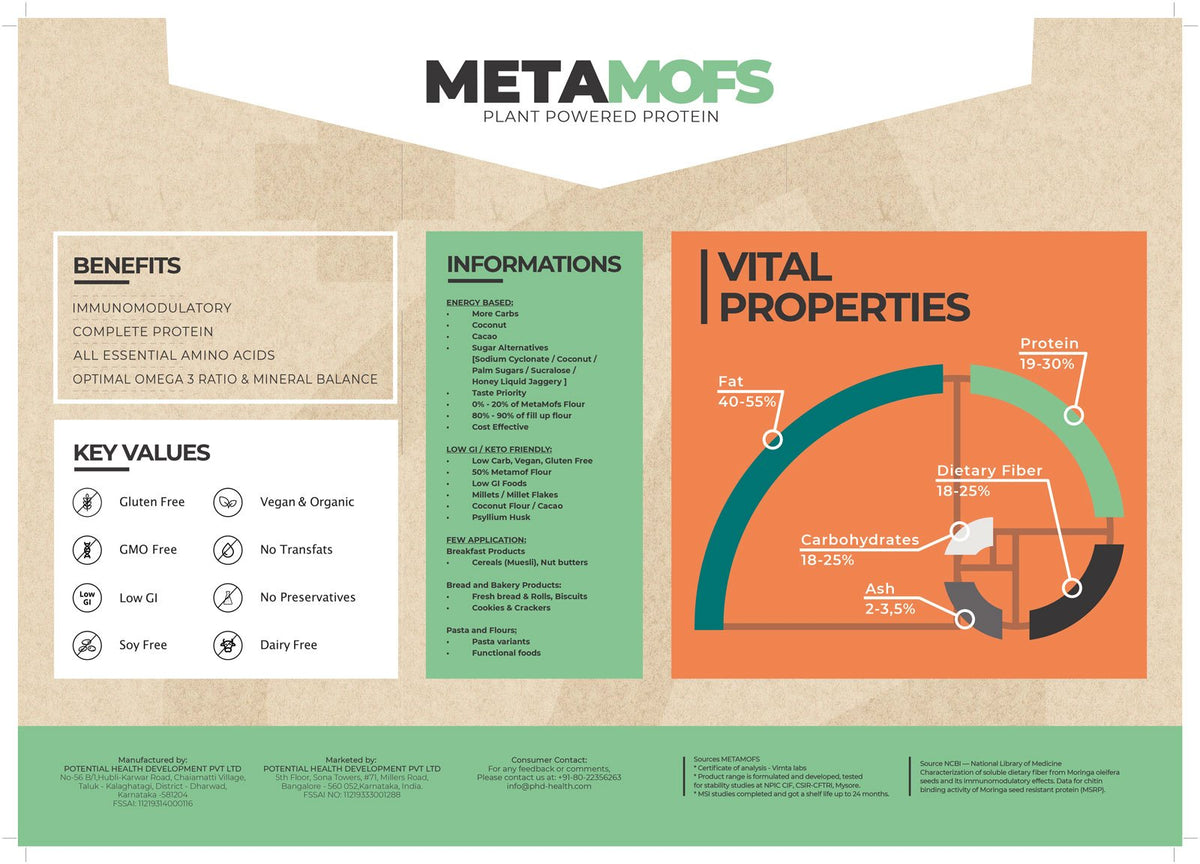 Metamofs Sourdough Bread Double Chocolate (Bangalore) Potential